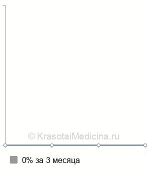Средняя стоимость МРТ всего тела в Казани
