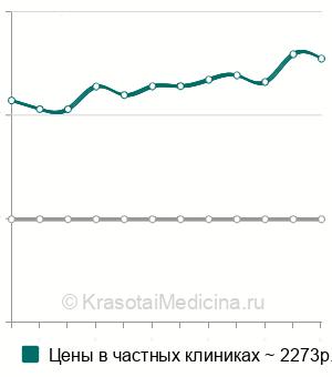Средняя стоимость лечение поверхностного кариеса в Казани