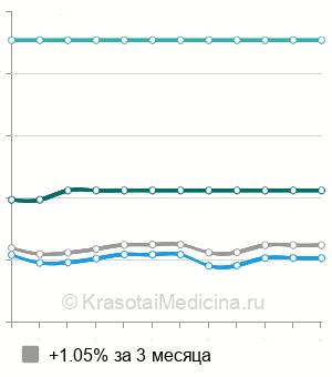 Средняя стоимость спектральный анализ волос на микроэлементы в Казани