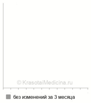 Средняя стоимость эндоскопическое удаление полипа желудка в Казани