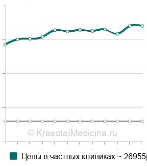 Средняя стоимость коронка из диоксида циркония на имплантат в Казани