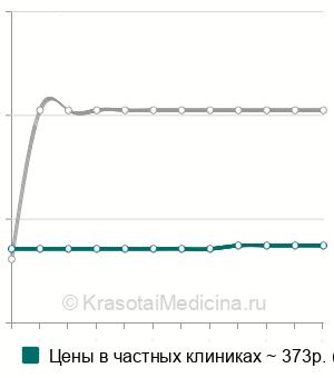 Средняя стоимость механотерапия в Казани