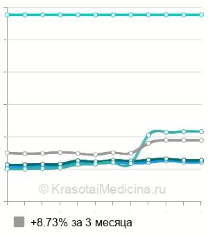 Средняя стоимость МРТ позвоночника в Казани