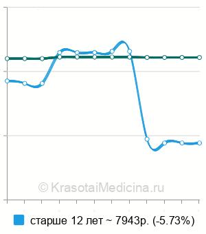 Диагностика туберкулеза в Казани - «Скандинавия» Казань