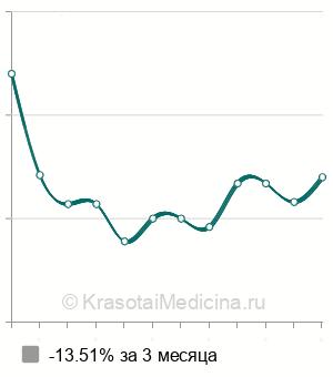 Средняя стоимость ультрафонофорез лекарственных веществ в Казани