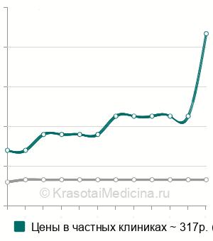 Вращательная проба на кресле барани