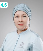 Сабирова Неля Викторовна