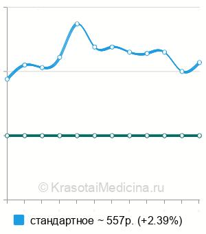 Средняя стоимость УЗИ лимфатических узлов в Казани